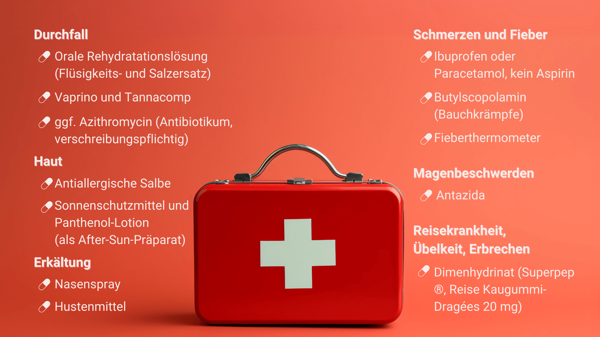 Übersicht einer Reiseapotheke mit Medikamentenlisten für verschiedene Beschwerden.